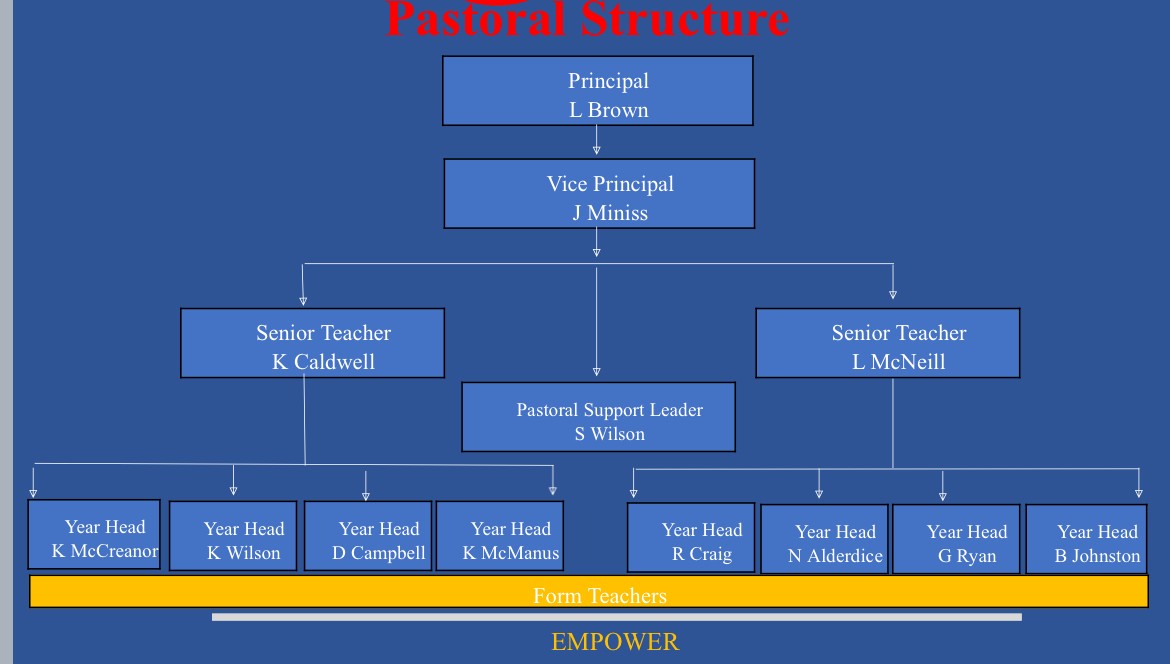 Pastoral Structure 2025-26